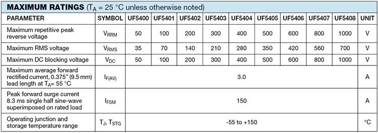 مقایسه و کاربرد دو یکسوساز مشهور 1n4007 و UF5408